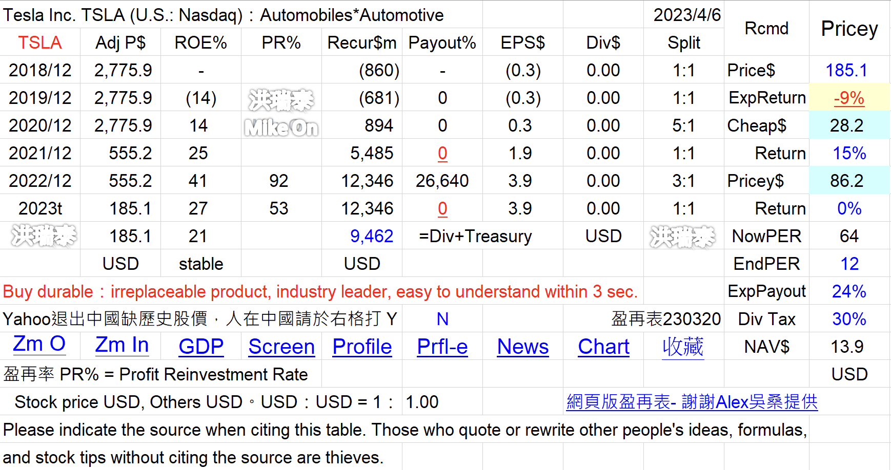 TSLA 特斯拉 馬斯克 車 美 OnY4KpC