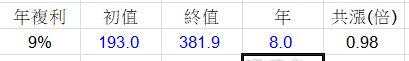 美日歐股與GDP - 頁 3 OvN9Wja