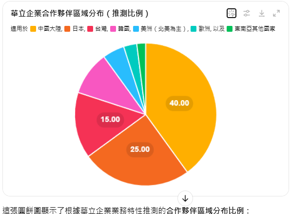 5434 崇越 3010 華立 6488 環球晶 晶材 台 PZvFiVq