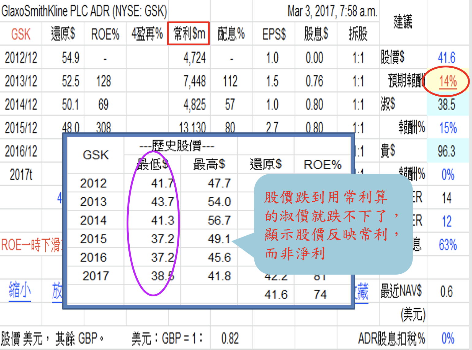 巴菲特班講稿 - 頁 4 Pfa8ak9