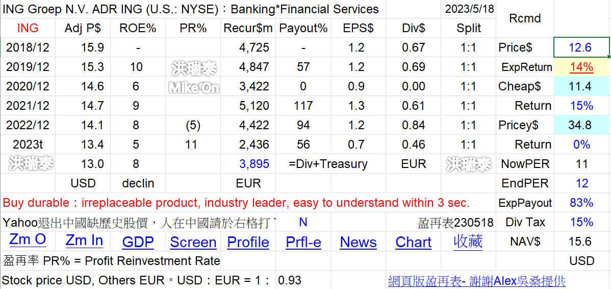 eva投資歷程與檢討 持股 PrxBO53