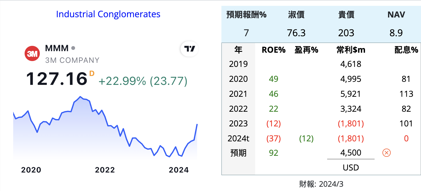 MMM 3M SOLV 工業品 美 Q147c1Z