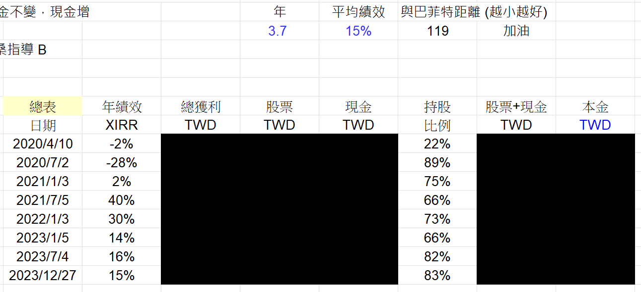 Rickie的美股持股分享 Q7NtVr3