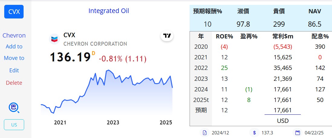eva投資歷程與檢討 持股 - 頁 2 QBiHrnh