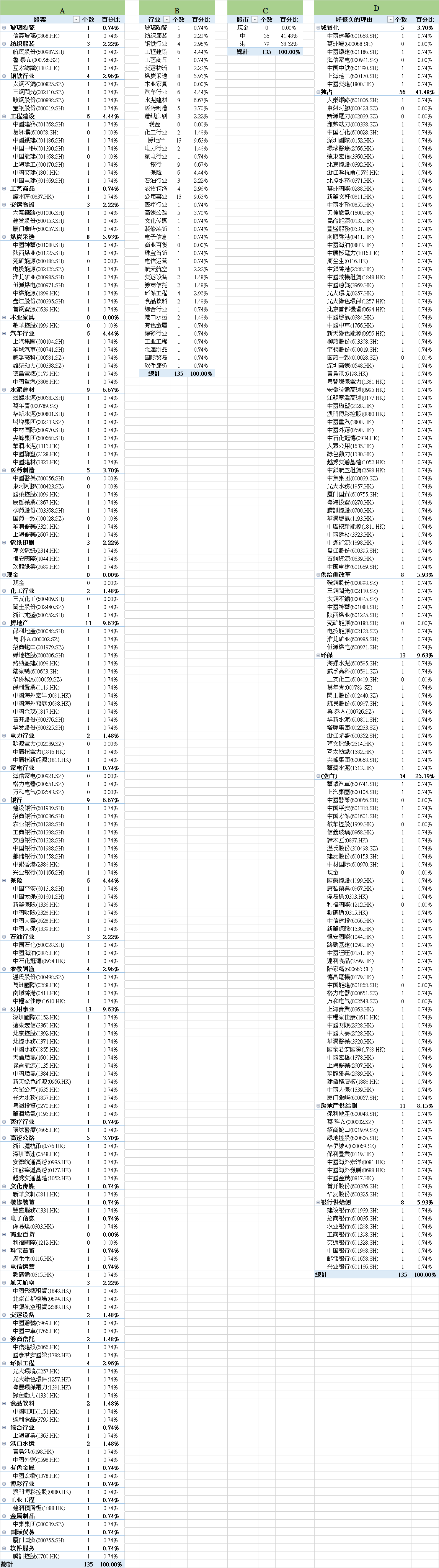 fishlike的中港持股 QDiBbId
