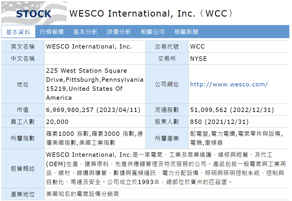WCC 配電盤 美 QVRMJ6A