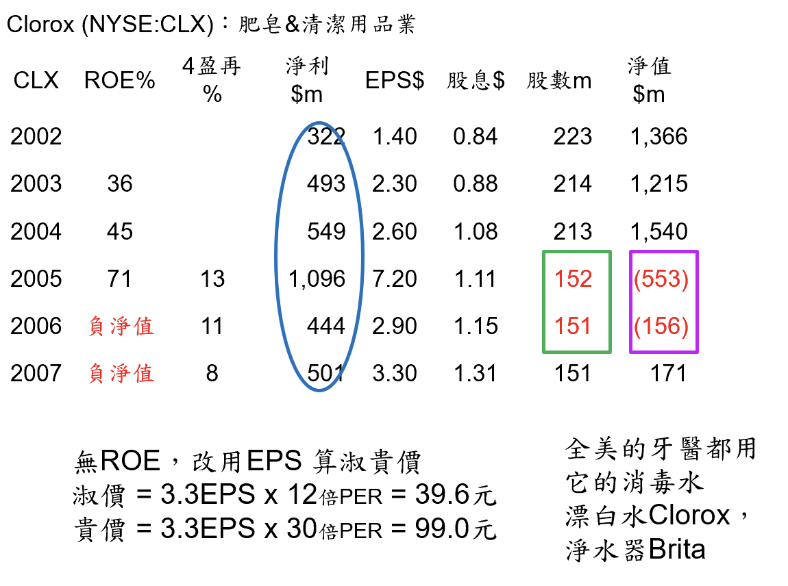 巴菲特班講稿 QdsVtGw