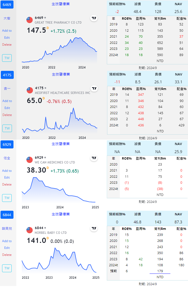 6469 大樹 杏一 佑全 諾貝兒 藥局 台 QpnOz2P