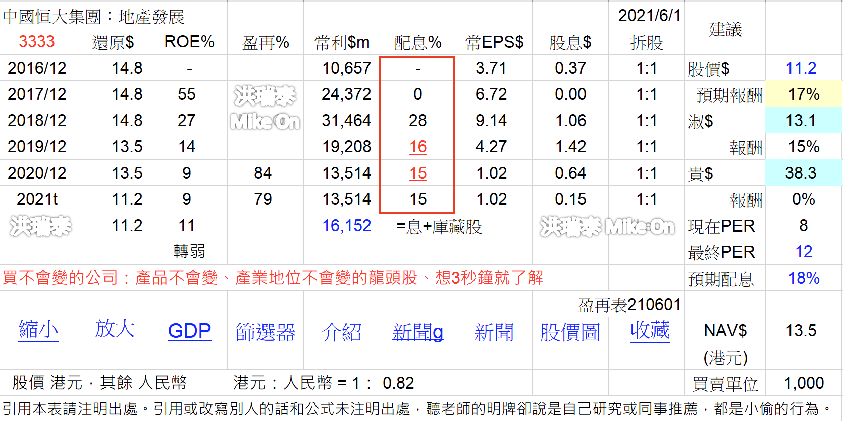 3333 恆大 地雷 房 港 Qw6LgJ5
