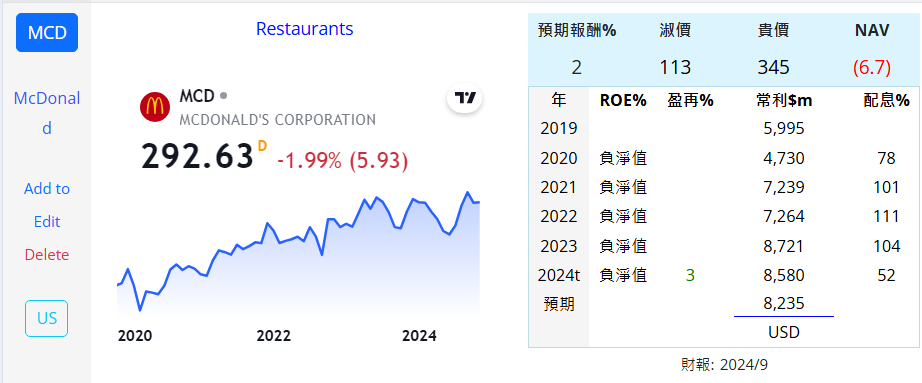 食品 餐廳 - 頁 3 QxTLzp7