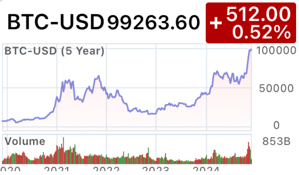 比特幣 bitcoin 虛幣 RCa5yMc