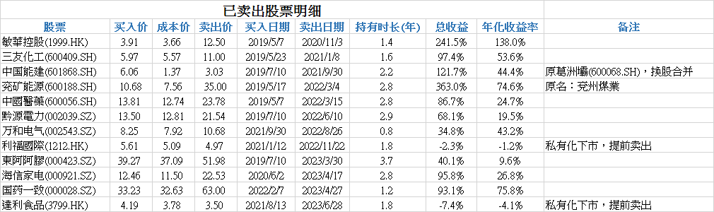 fishlike的中港持股 REKKOQi