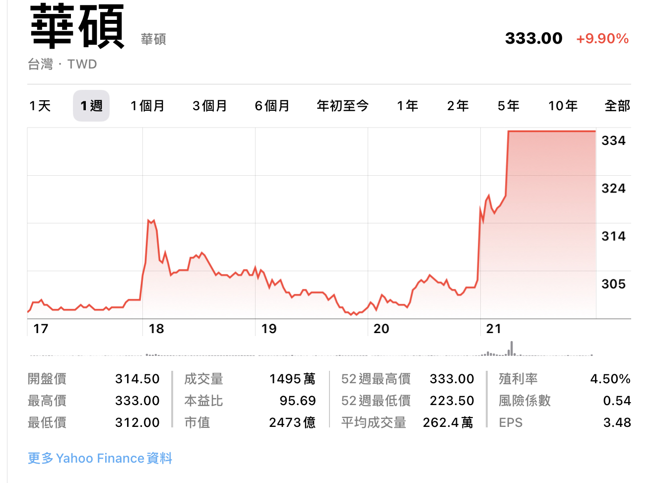2357 華碩 電腦 台 RQYktmJ