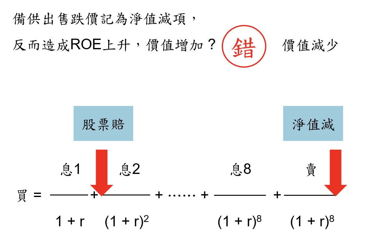 巴菲特班講稿 - 頁 2 RZ42cUv