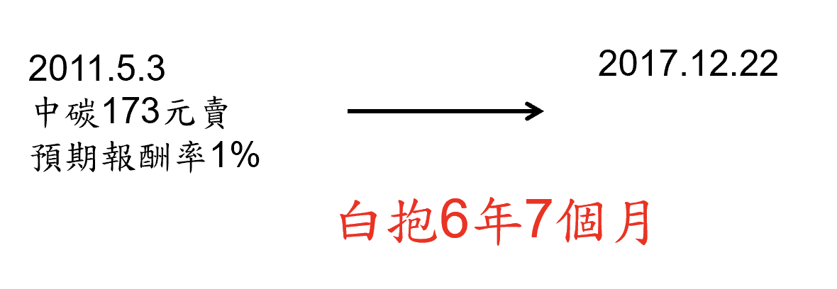 巴菲特班講稿 - 頁 4 Rc7NilF