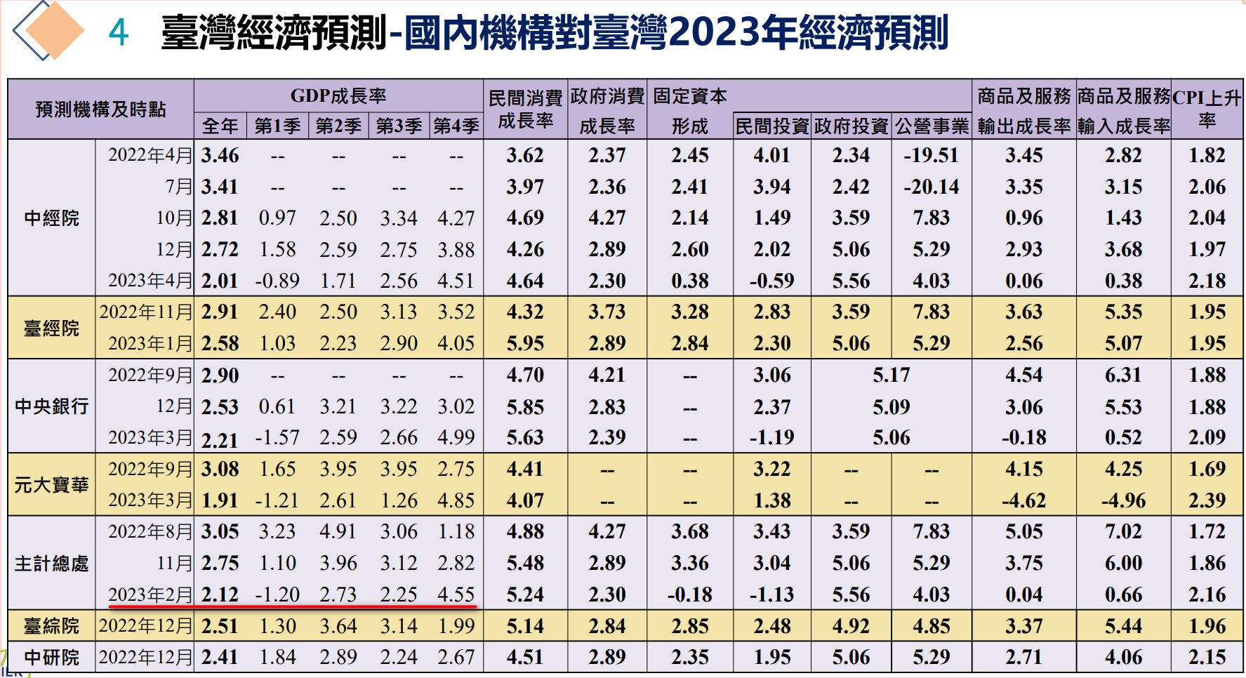 台股與GDP Rv9Iqay