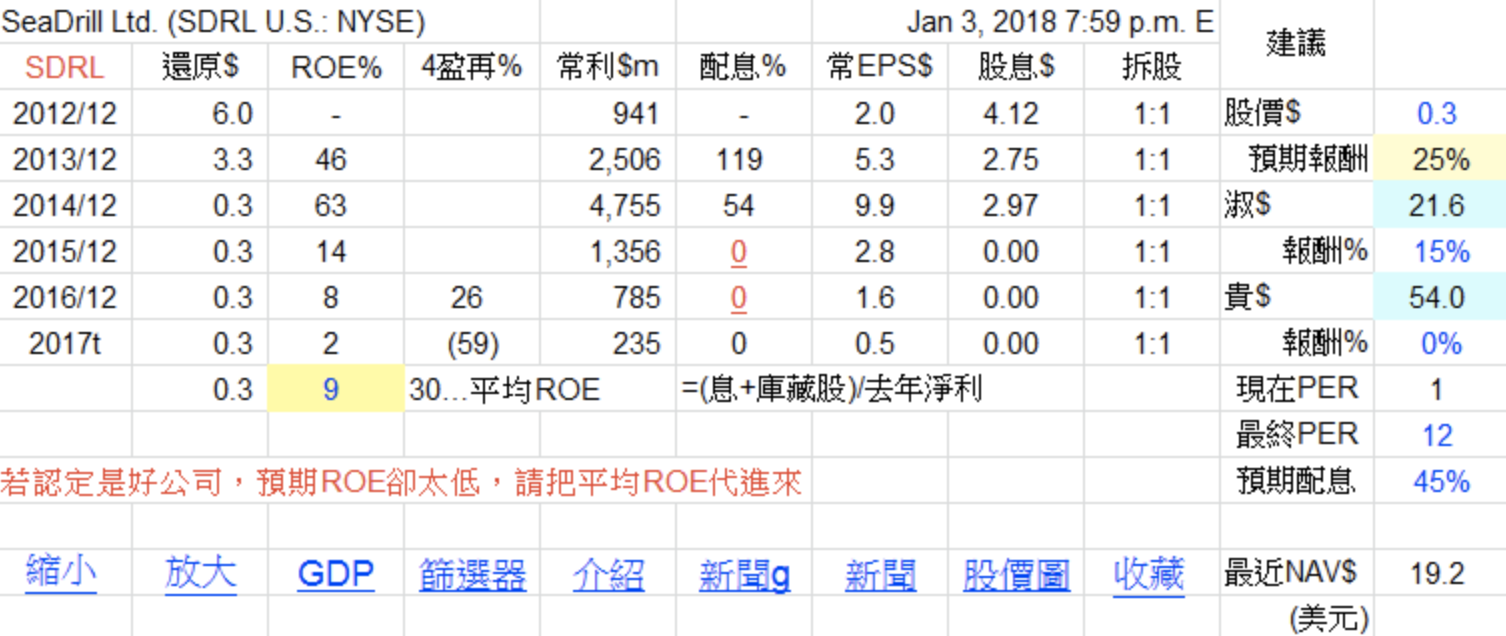 巴菲特班講稿 - 頁 3 S2W1dnZ