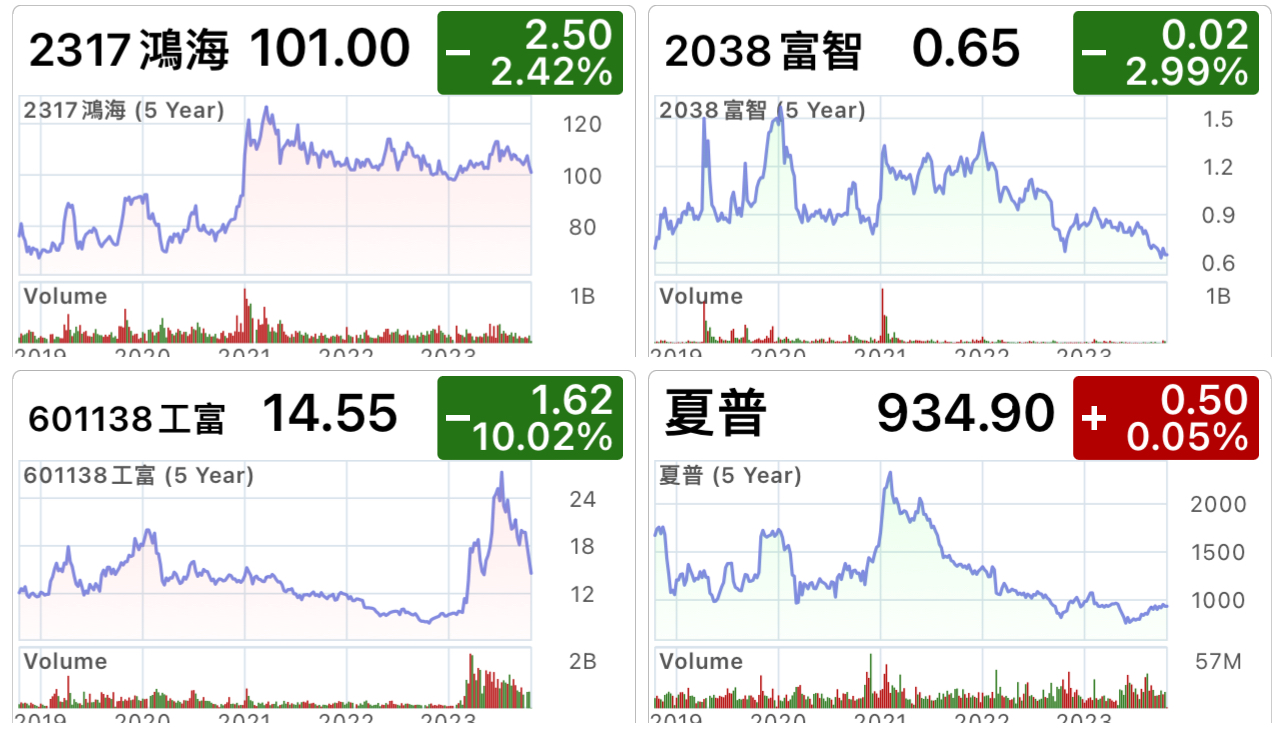 2317 鴻海 郭董 科技 台 SCv31aN