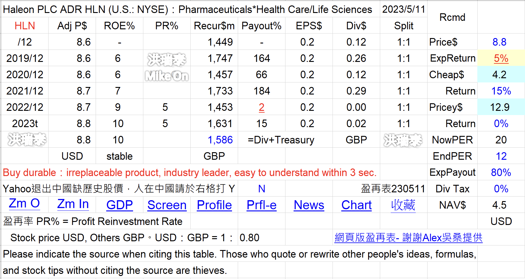 GSK HLN 藥 英 SFFy885