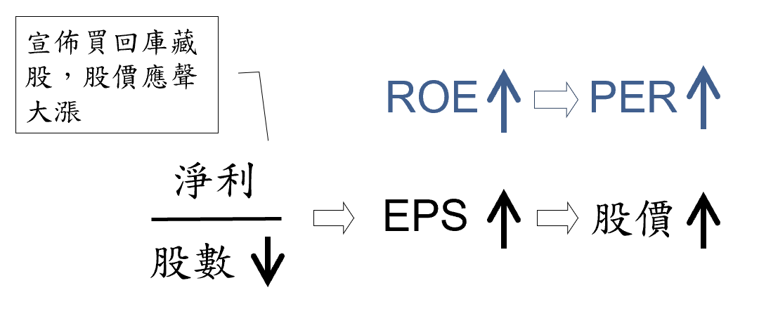 巴菲特班講稿 Sm5Bk5E