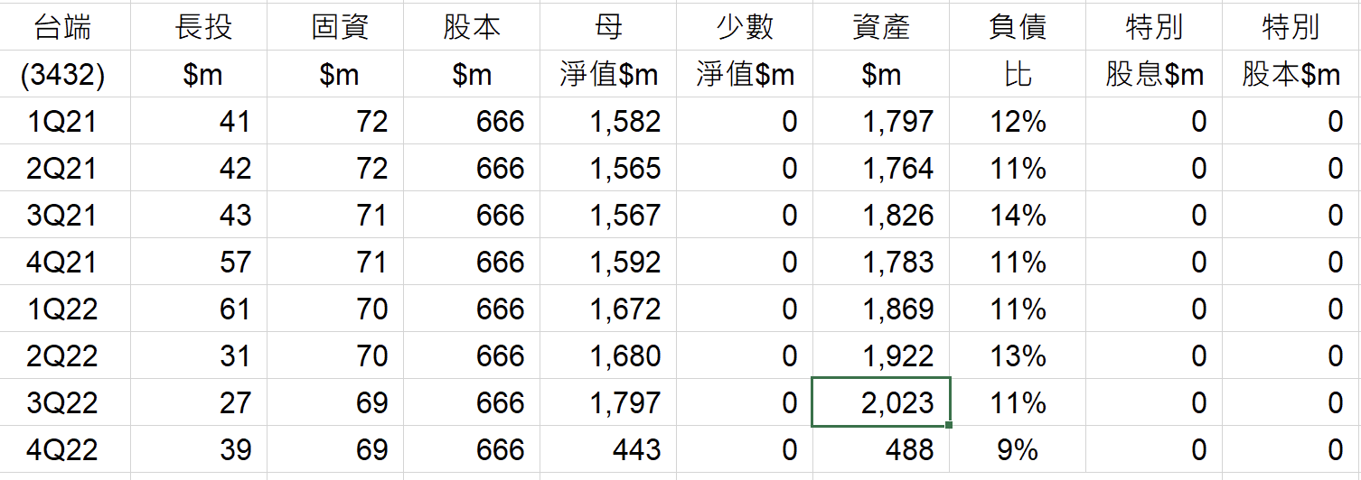 地雷股 SuNCCMl