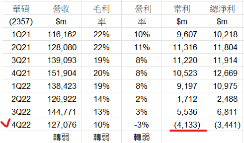 2357 華碩 電腦 台 SwgqVmy