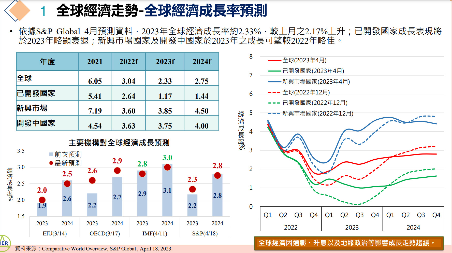美日歐股與GDP - 頁 2 T0J2JBE
