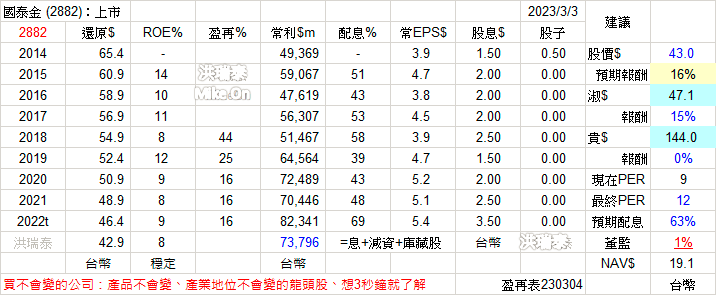 阿宏持股分享 T19zTir