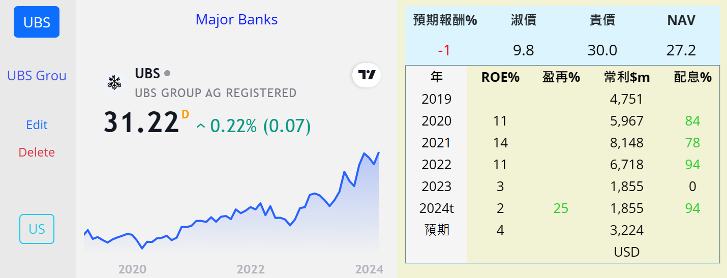 Rickie的美股持股分享 - 頁 2 THdZbdN