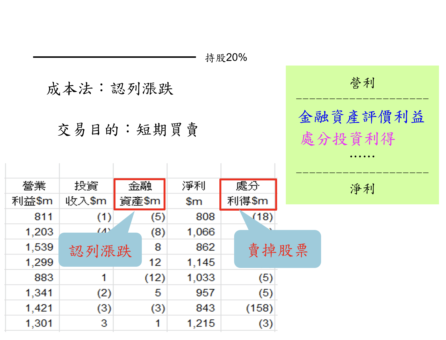 巴菲特班講稿 - 頁 2 TQMk9cy