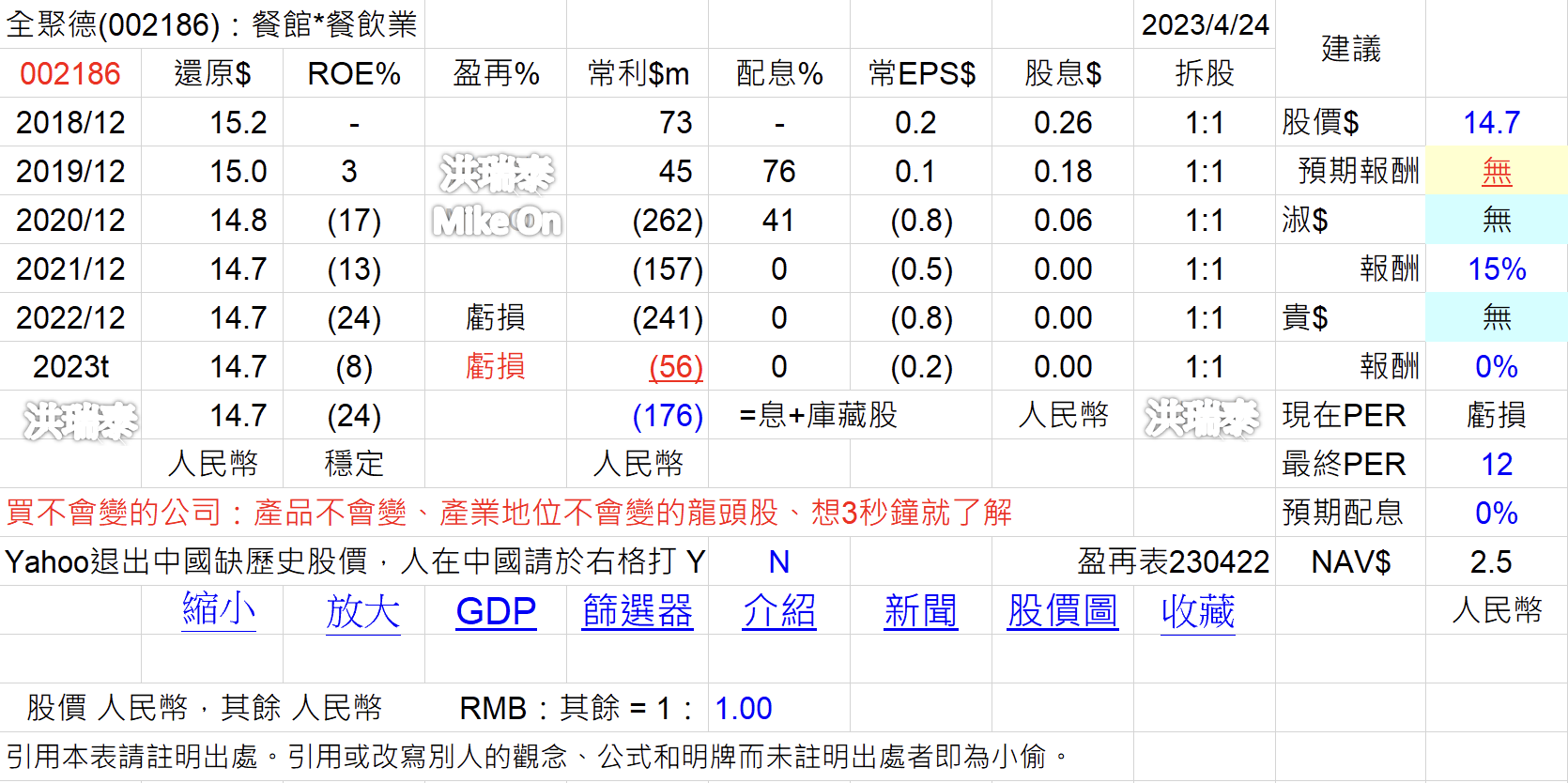 地雷股 TUVZPSZ