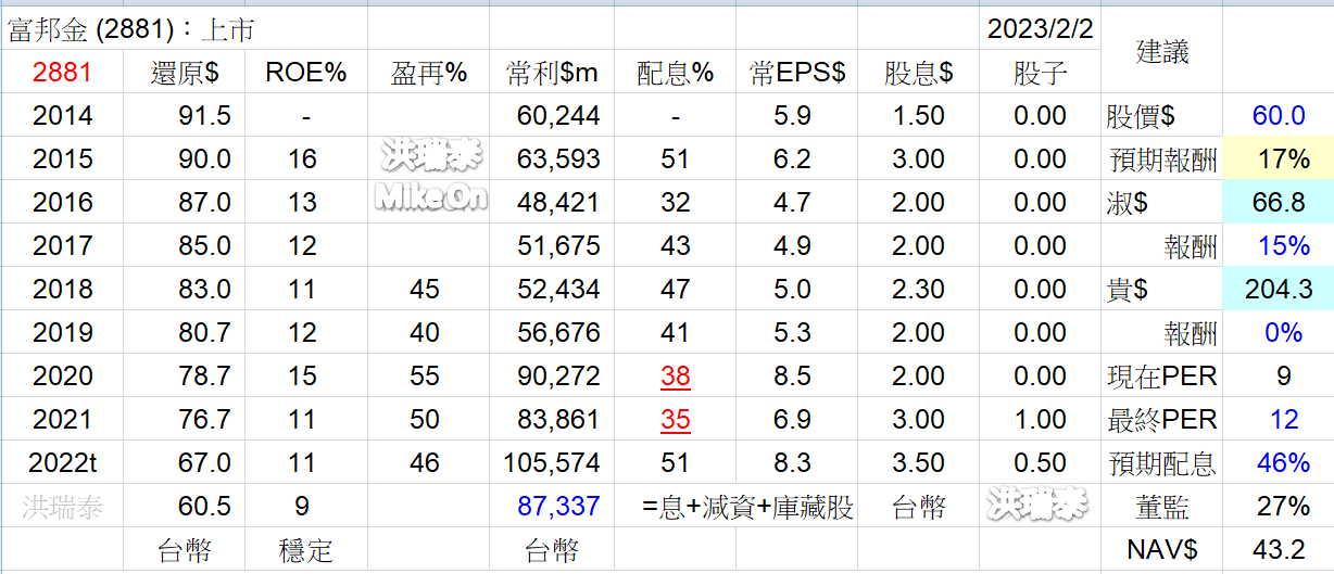 王聿媃持股分享 TYRAK9F