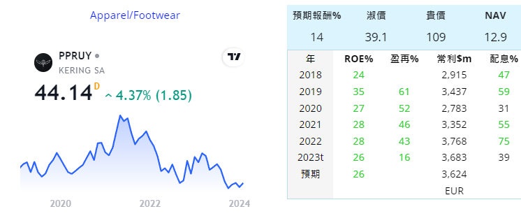 HESAY LVMUY CFRUY PPRUY TPR 精品 TcHMwow