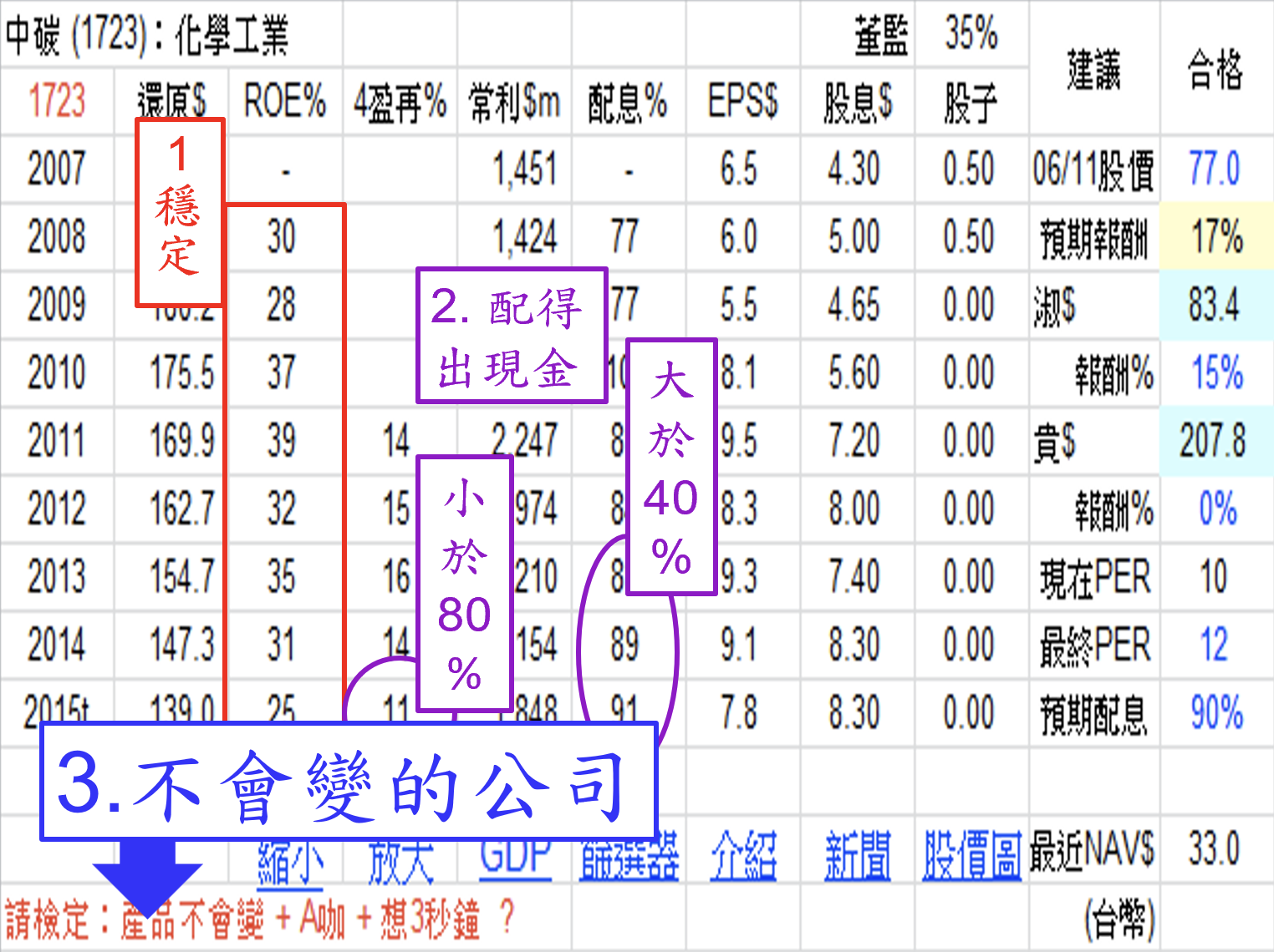 巴菲特班講稿 - 頁 3 TeF9XHJ