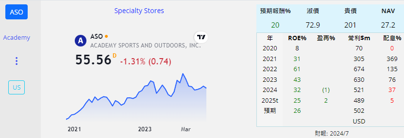 DKS 體育 美 TsViqjZ