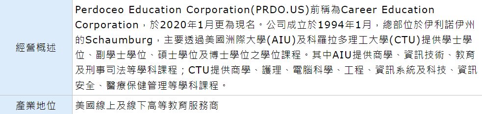 ATGE LOPE LAUR PRDO STRA 教 美 Tvavgzh