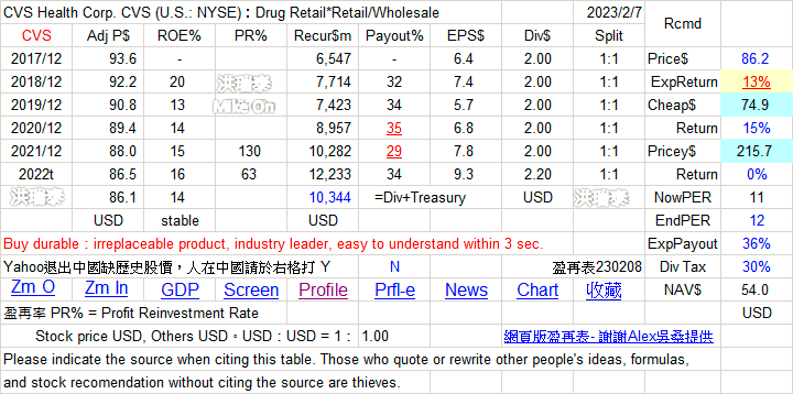 阿宏持股分享 TwBuZ4O