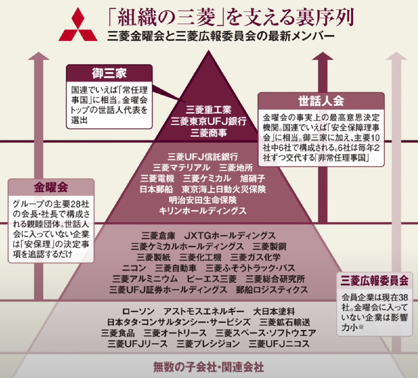 MSBHF MITSY ITOCY MARUY SSUMY... 商社 日 U6tBpVk