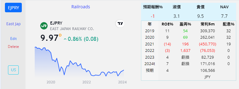 Cwater持股分享 UFZ4Egz