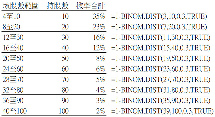 讀講稿心得與發問 - 頁 2 UGxd23J