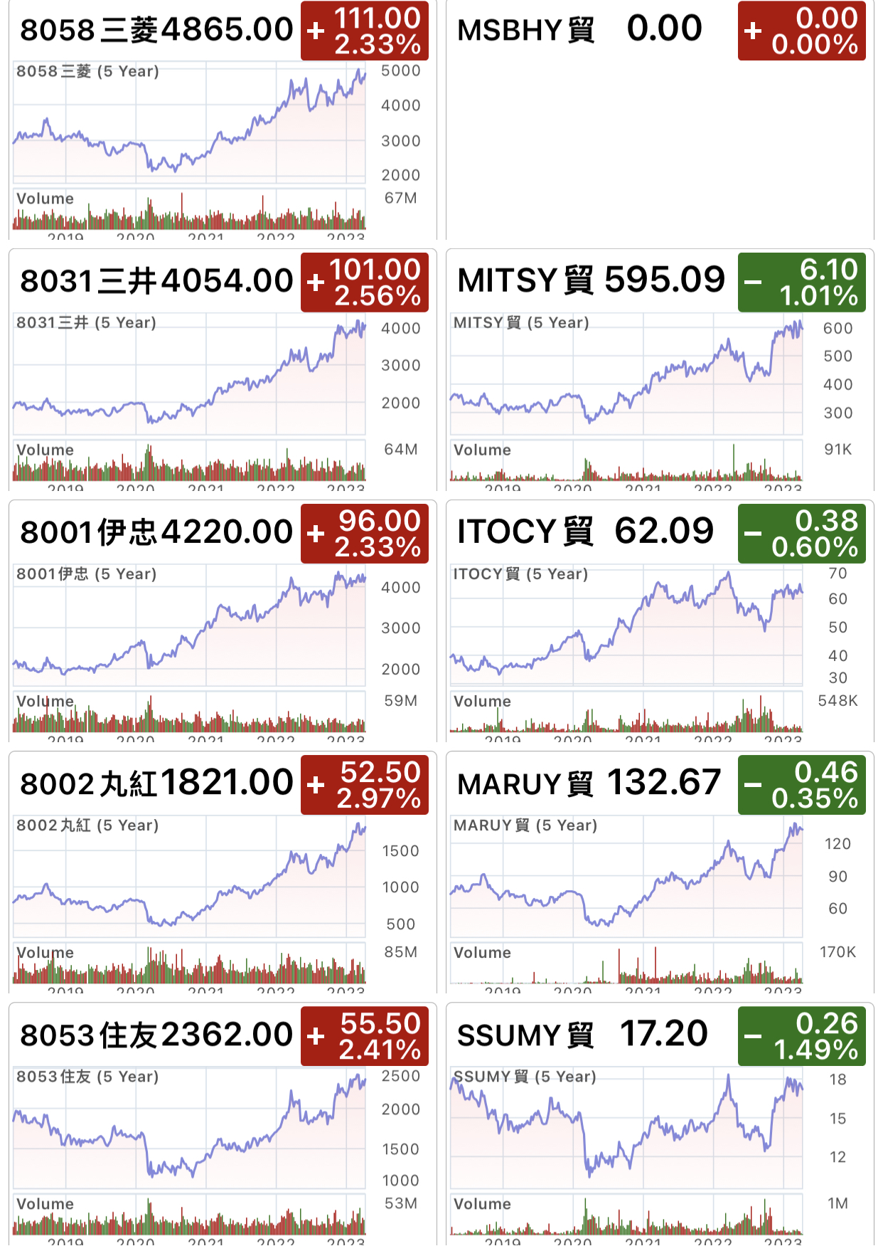 MSBHF MITSY ITOCY MARUY SSUMY... 商社 日 USeKPKr