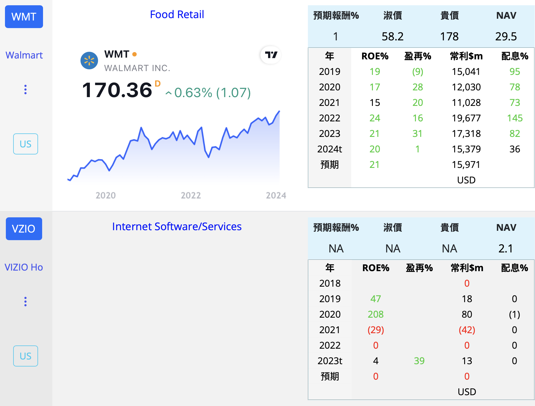 WMT COST BJ 商 美 UUULqyr