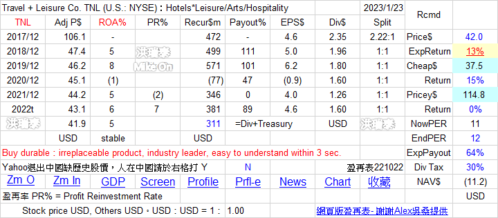 阿宏持股分享 V45xMua