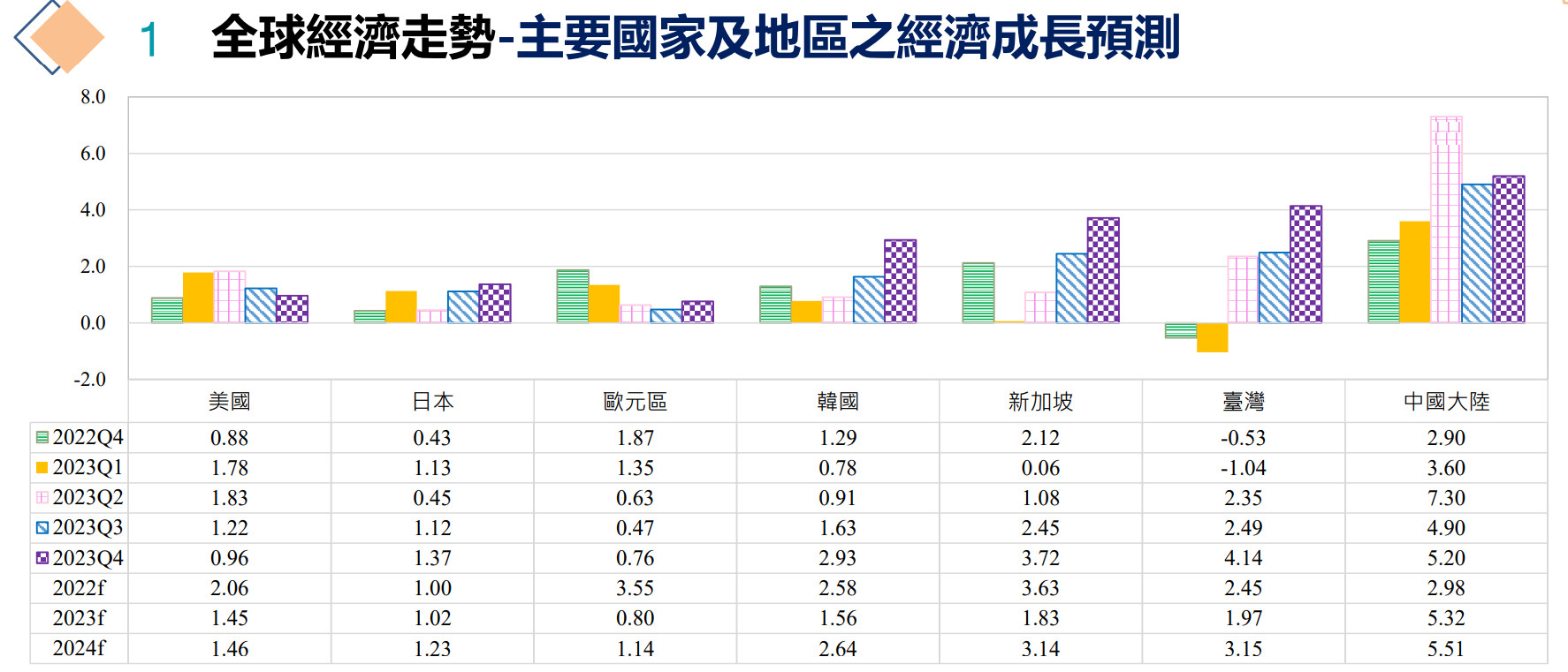 美日歐股與GDP - 頁 2 VHYGJpM