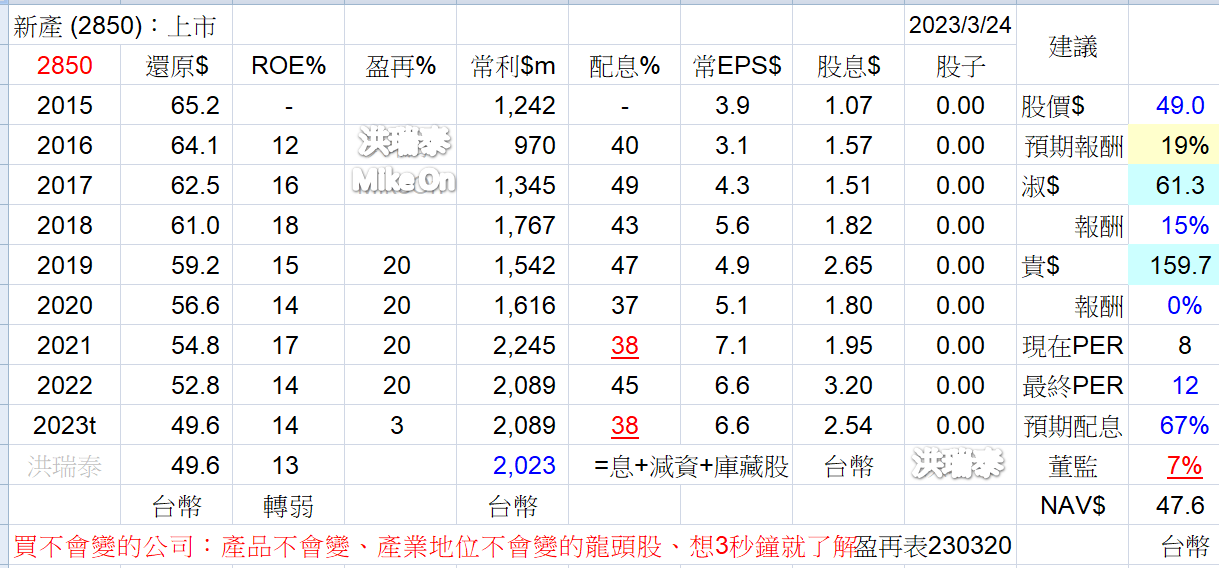 王聿媃持股分享 VY8GXQ2