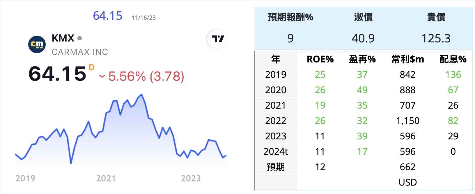 零件 車商 美 Vczr7Ud