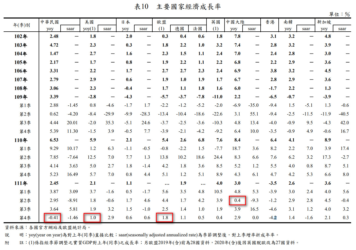 美日歐股與GDP Vf3IjmB
