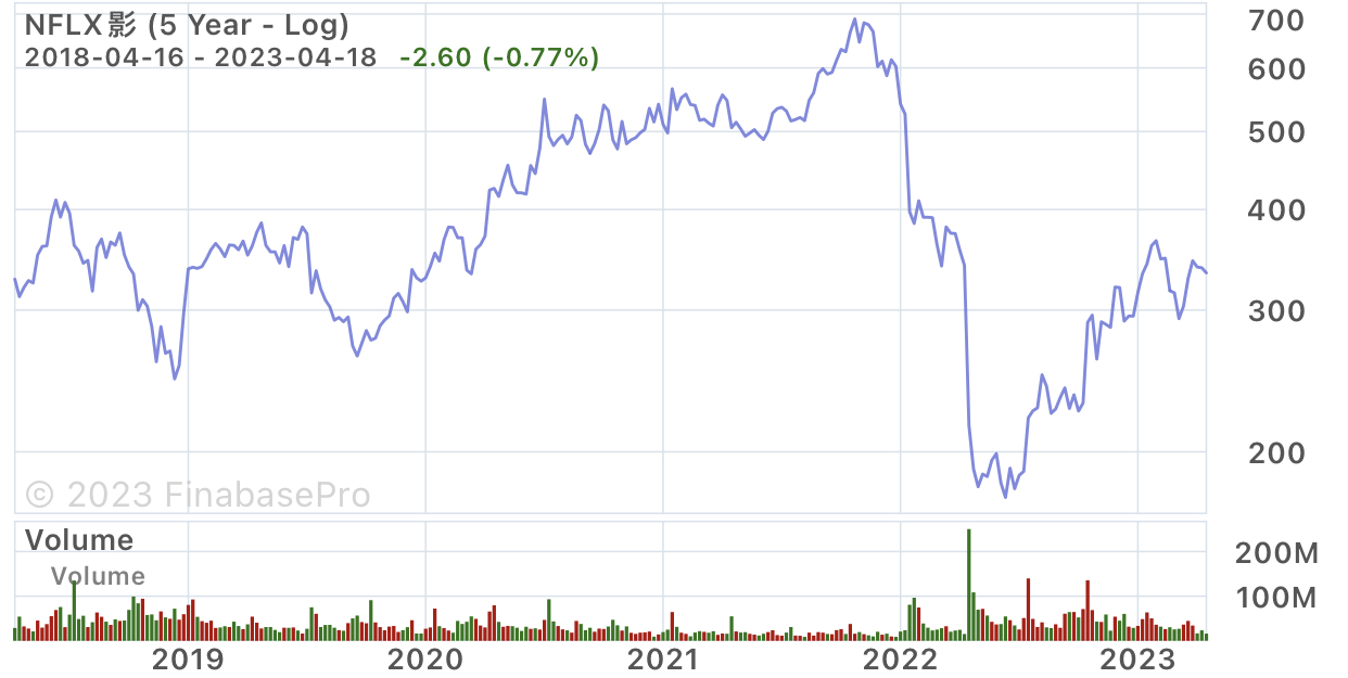 NFLX PARA 影音 美 VkwMamy