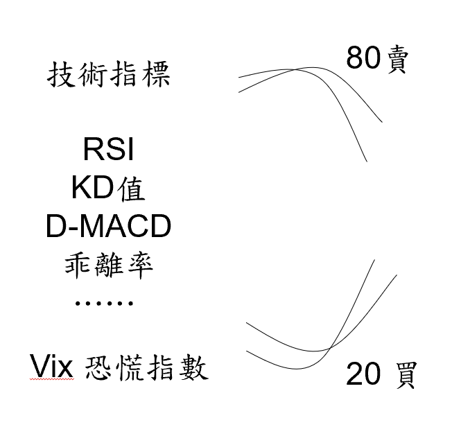 巴菲特班講稿 - 頁 6 VmW6c7M