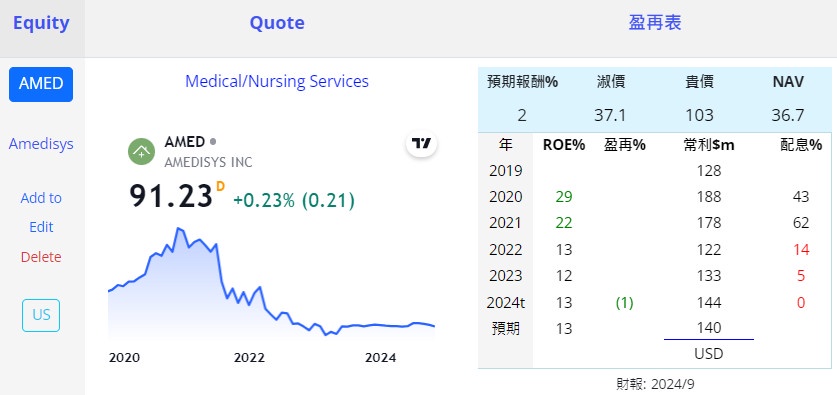 HCA THC EHC UHS SEM MOH MD... 醫院 美 VsvBvpj
